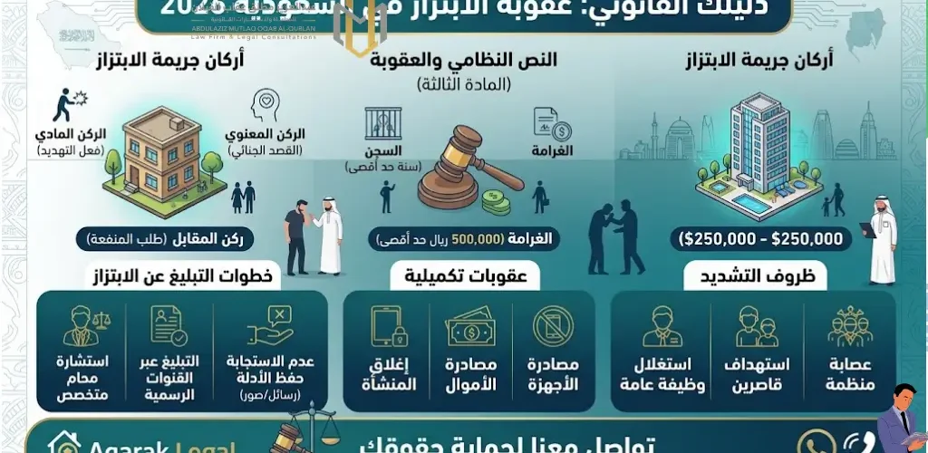 عقوبة الابتزاز في السعودية