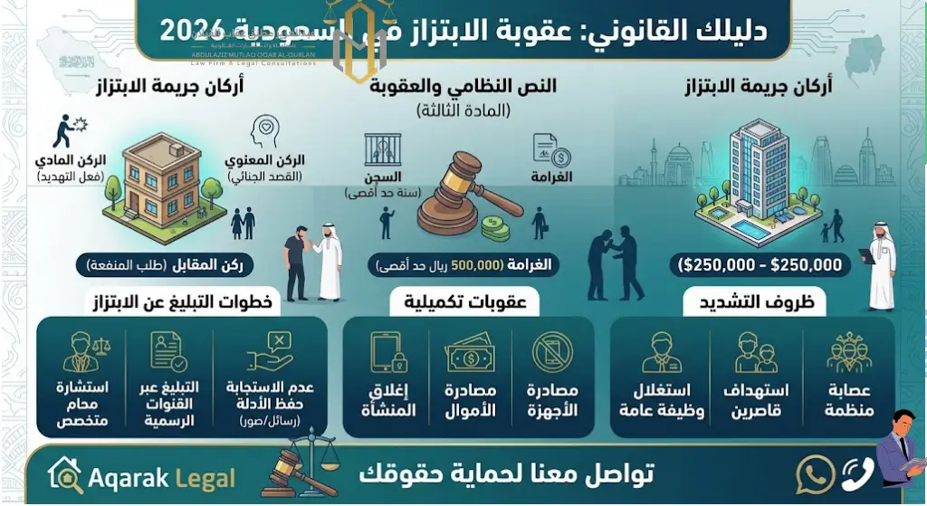 عقوبة الابتزاز في السعودية